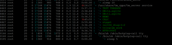 htop